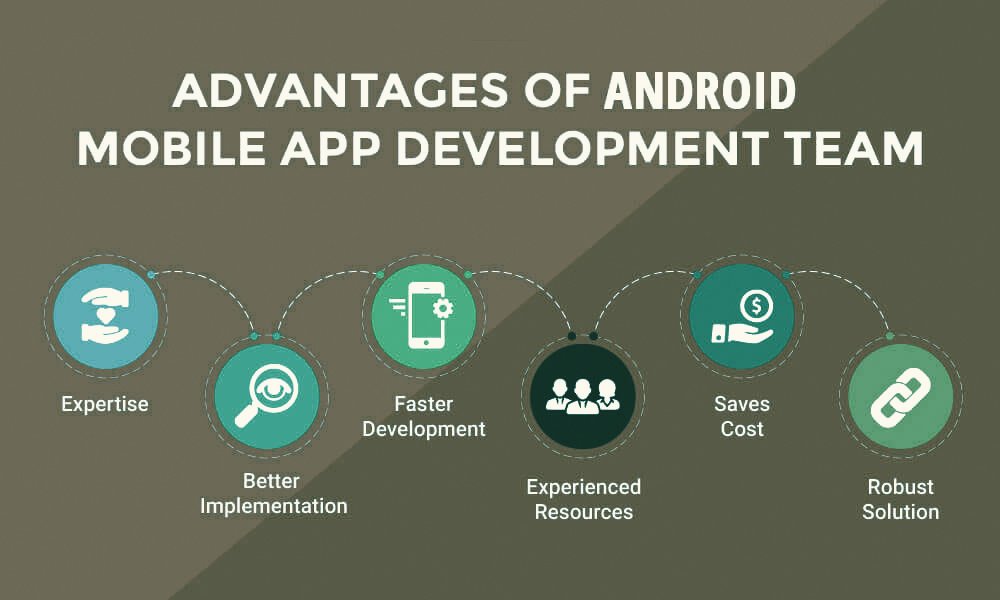Why choosing Android Application Development Company is an ideal option