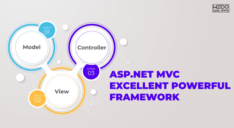 ASP.NET MVC powerful framework