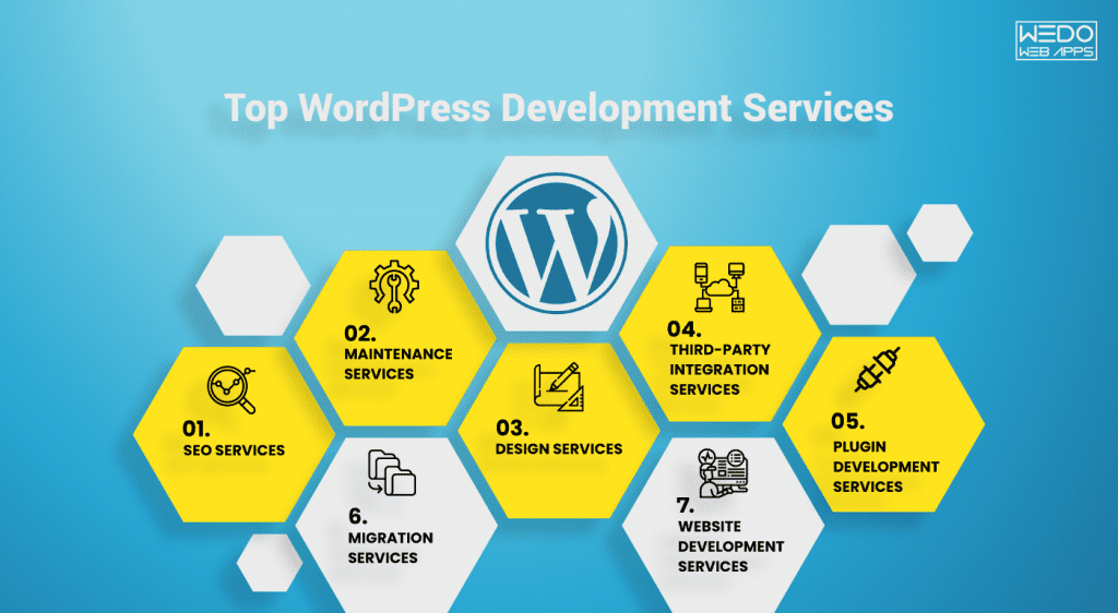 Expert WordPress Development to Boost Your Online Presence