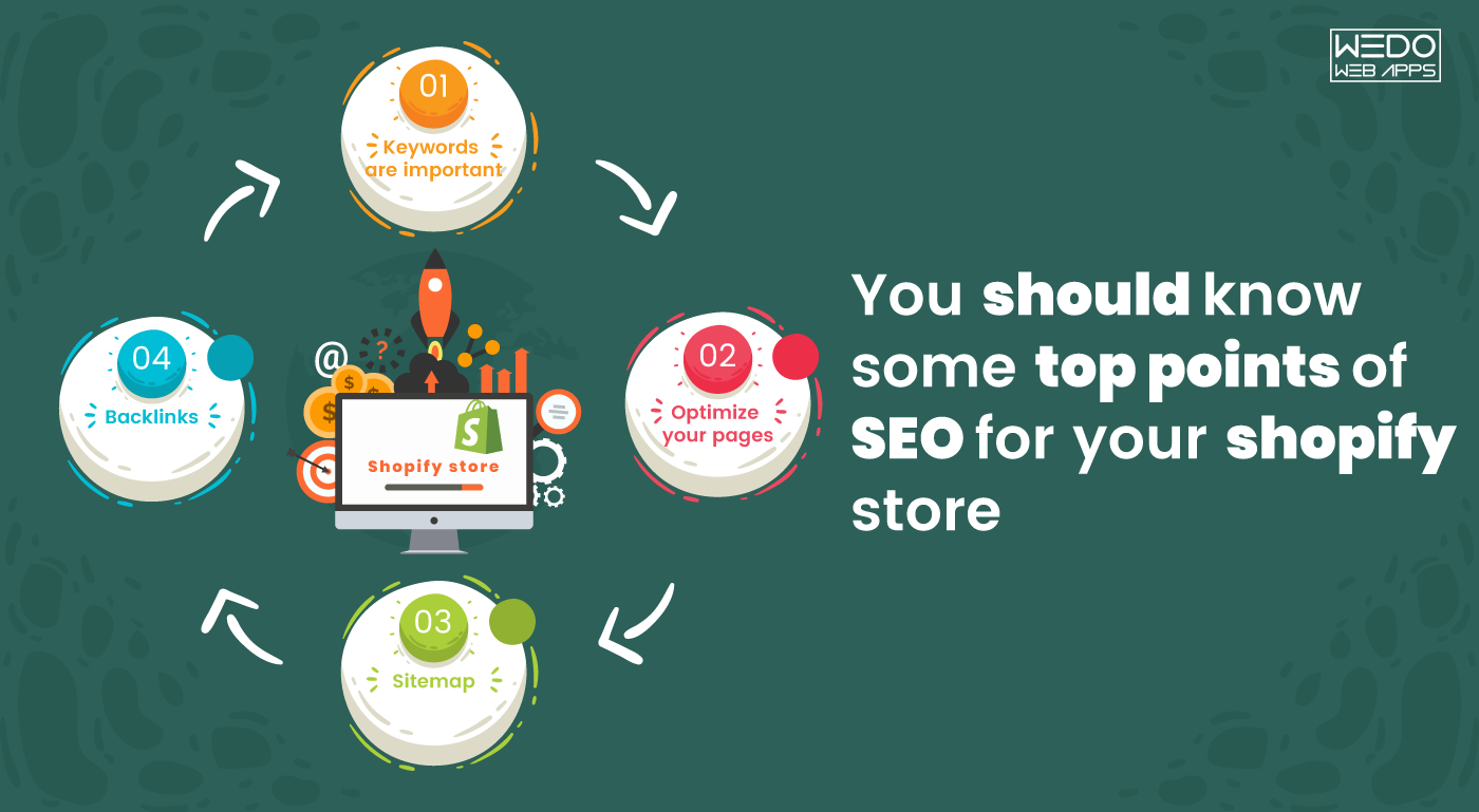 Improve SEO for your Shopify store