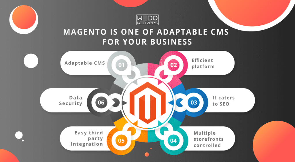 Is Magento the most preferred ecommerce business platform?