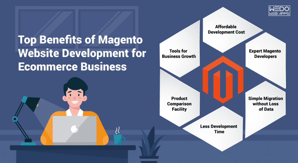 Why Magento is the Best Platform for Your E-Commerce Website