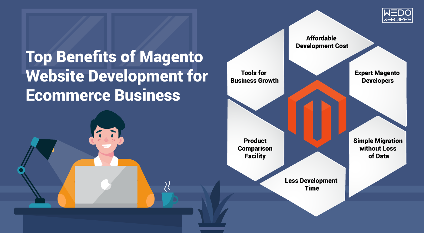 Why Magento is the Best Platform for Your E-Commerce Website