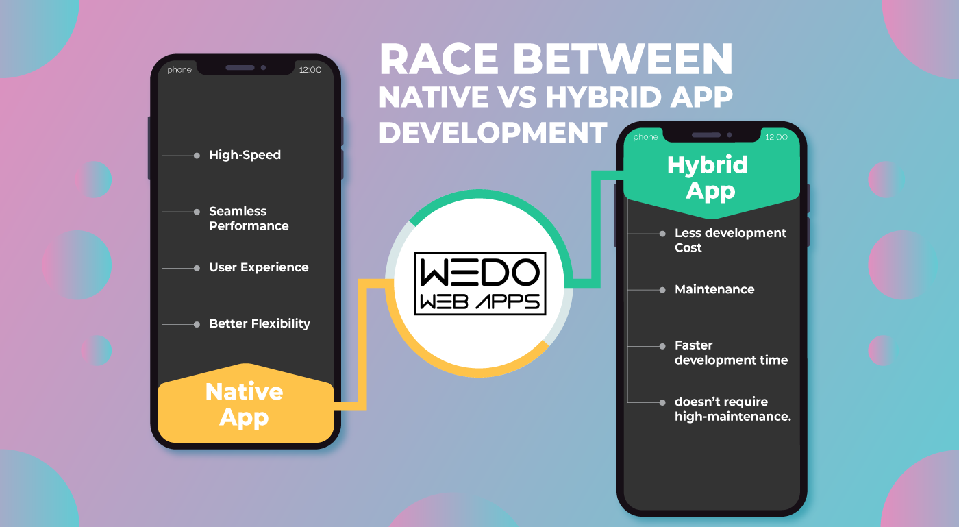 Difference between Native Vs Hybrid App Development