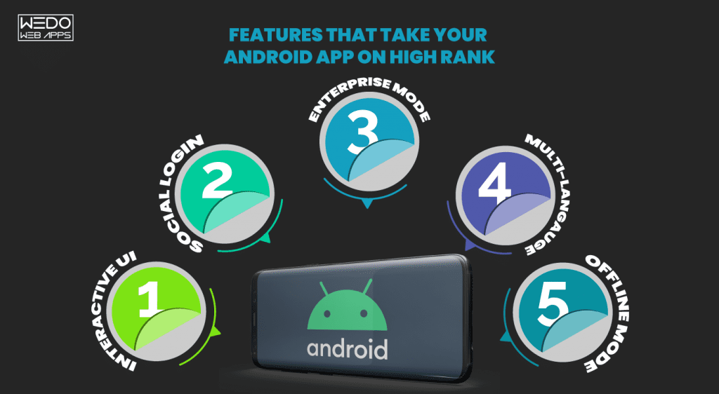 Top 10 features that you should include in your Android app