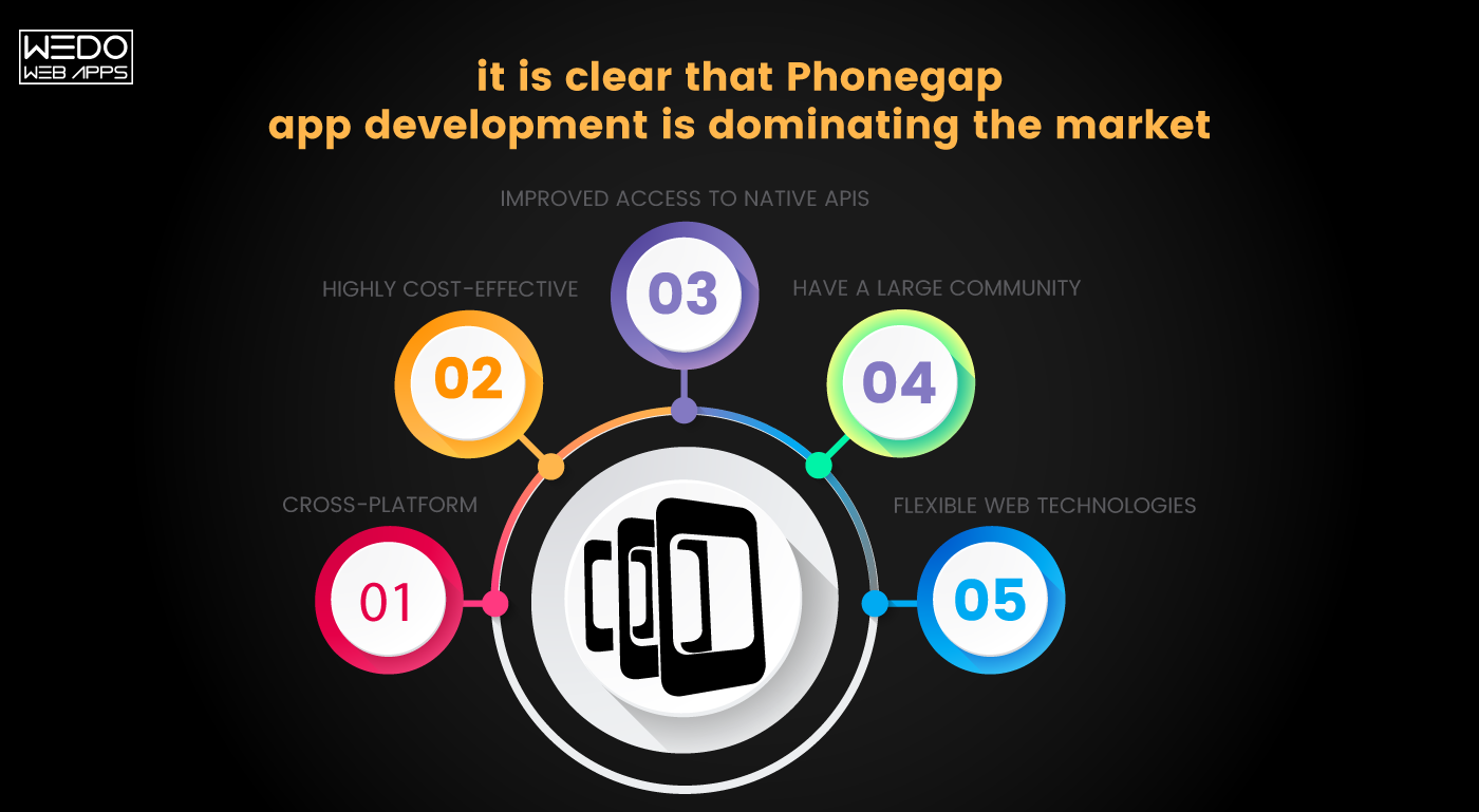 Top reasons why Phonegap app development is an ideal choice for your next mobile app development!