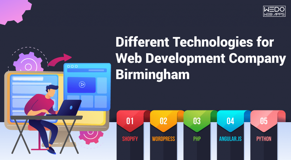 Different Technologies For Web Development in Birmingham
