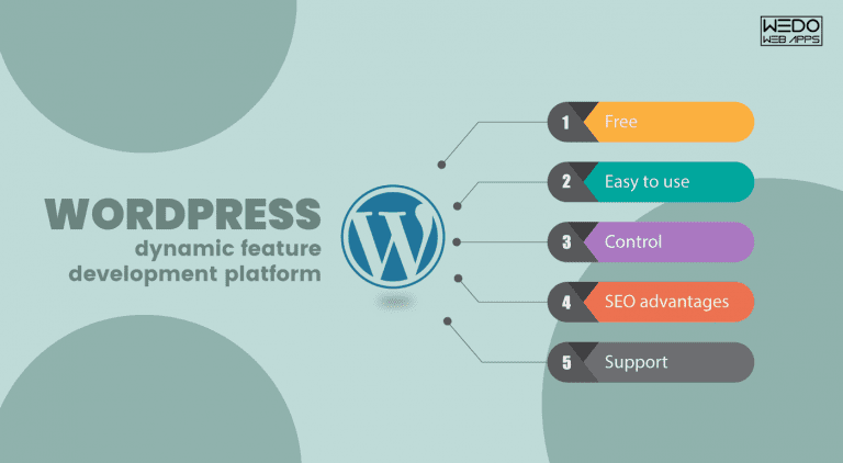 WordPress Development Service at Wedowebapps LLC