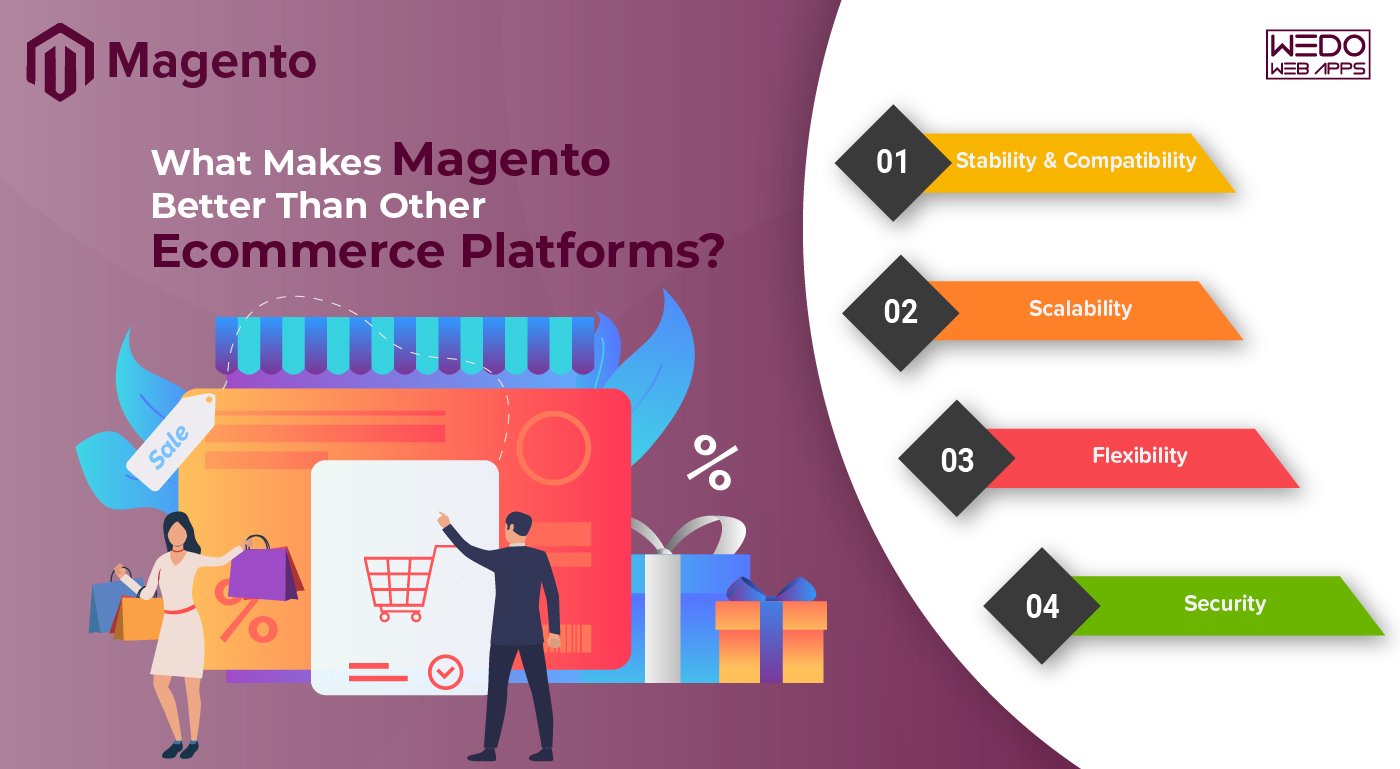 What Makes Magento Better Than Other Ecommerce Platforms?