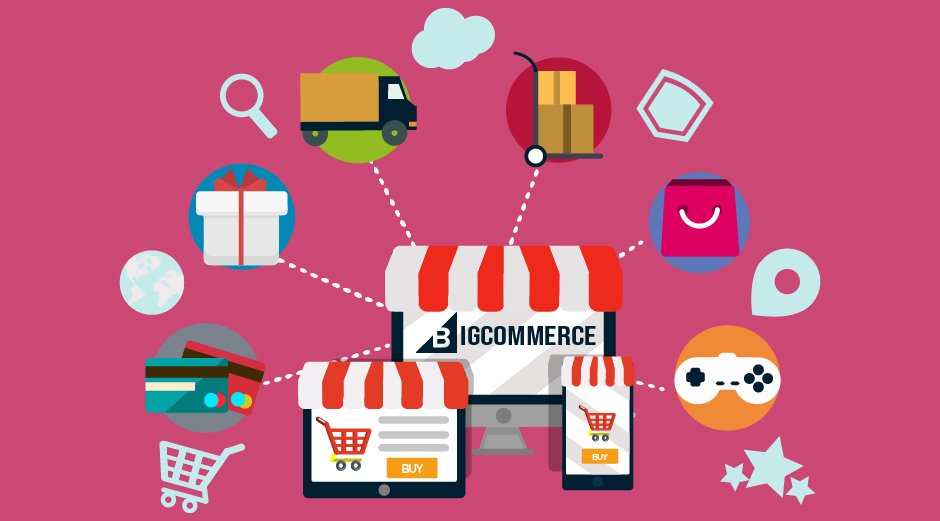 Bigcommerce website
