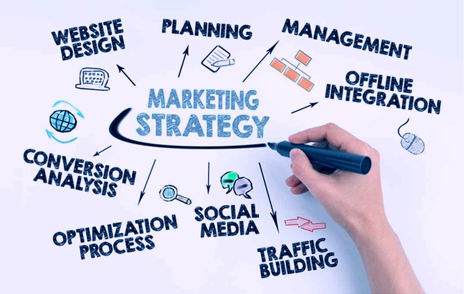 business marketing strategies