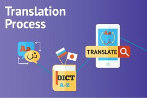 multilingual apps
