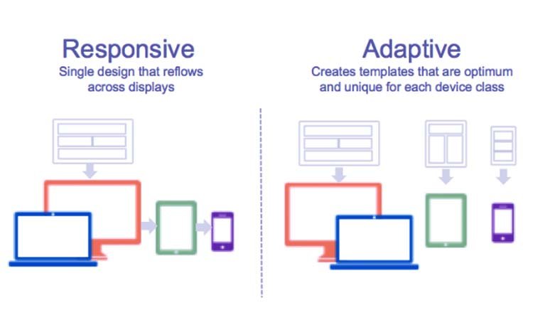 Responsive and Adaptive web design