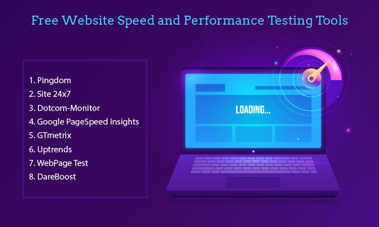 Website Speed and Performance Testing