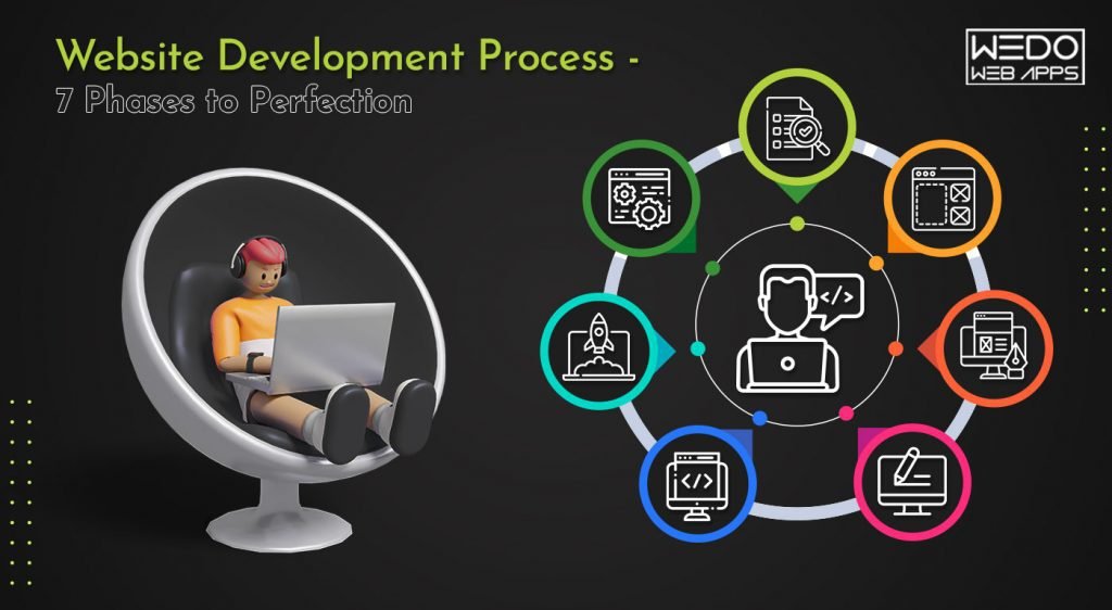 Website Development Process – 7 Phases to Perfection