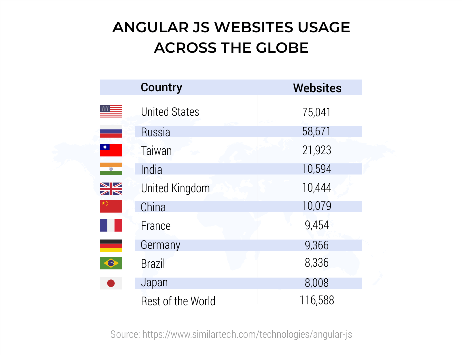 Angularjs-websites-usage-across-the-globe