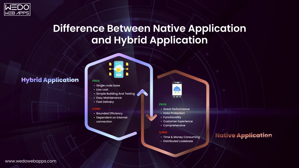 pros and cons of hybrid application and native application