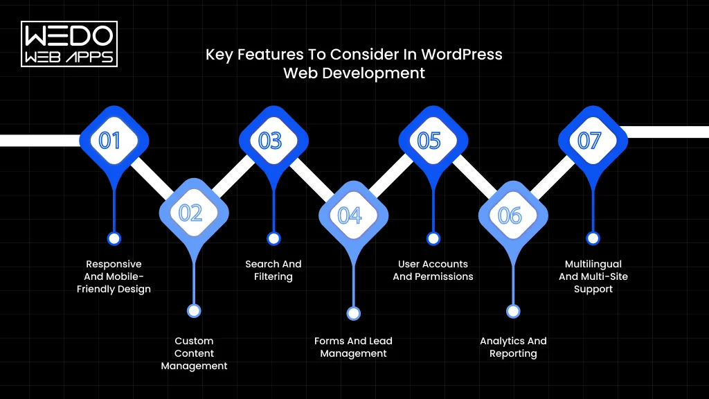 Key Features to Consider in WordPress