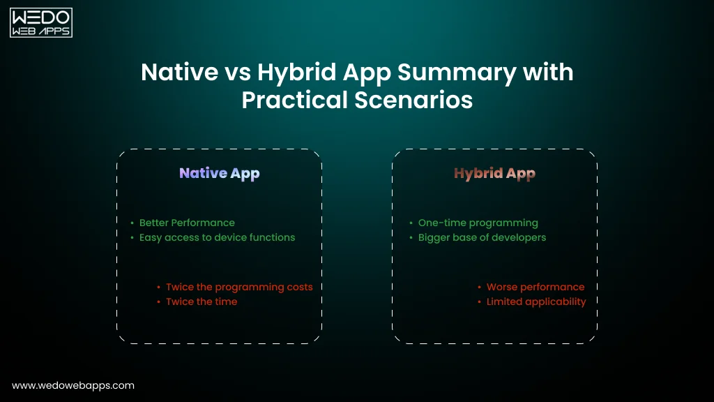 Native vs Hybrid App Summary with Practical Scenarios