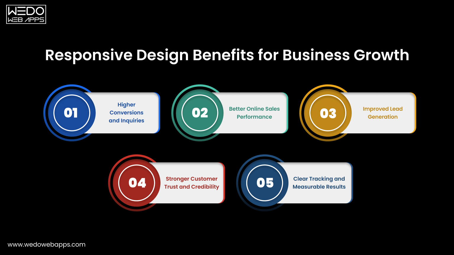 Responsive Design Benefits for Business Growth