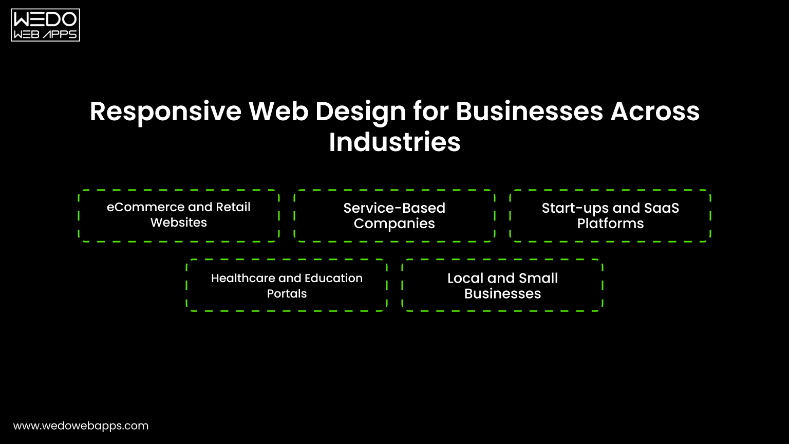 Responsive Web Design for Businesses Across Industries