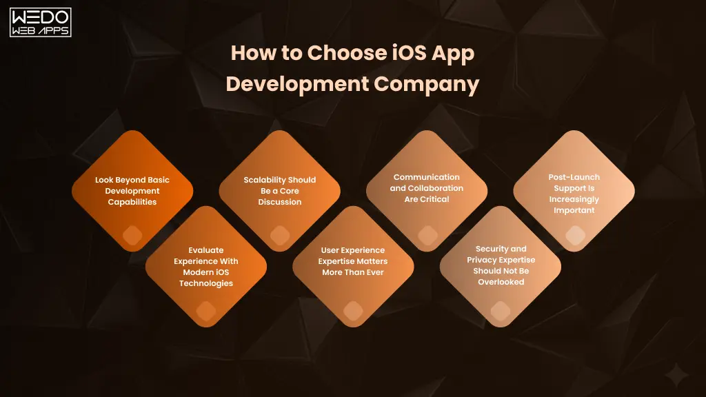 How to Choose iOS App Development Company