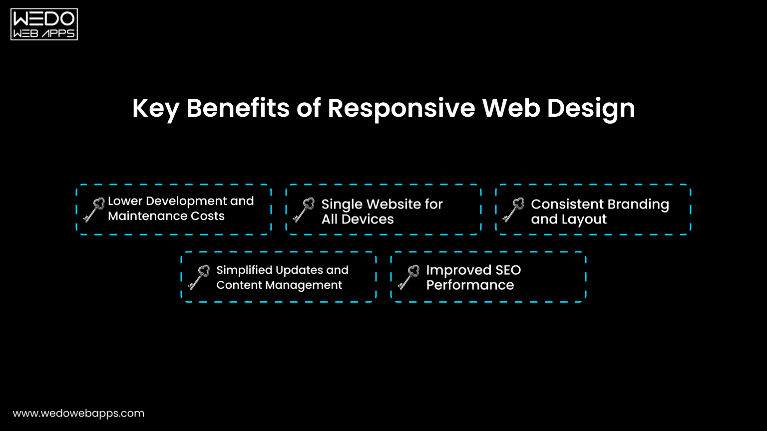 benefits of responsive web design