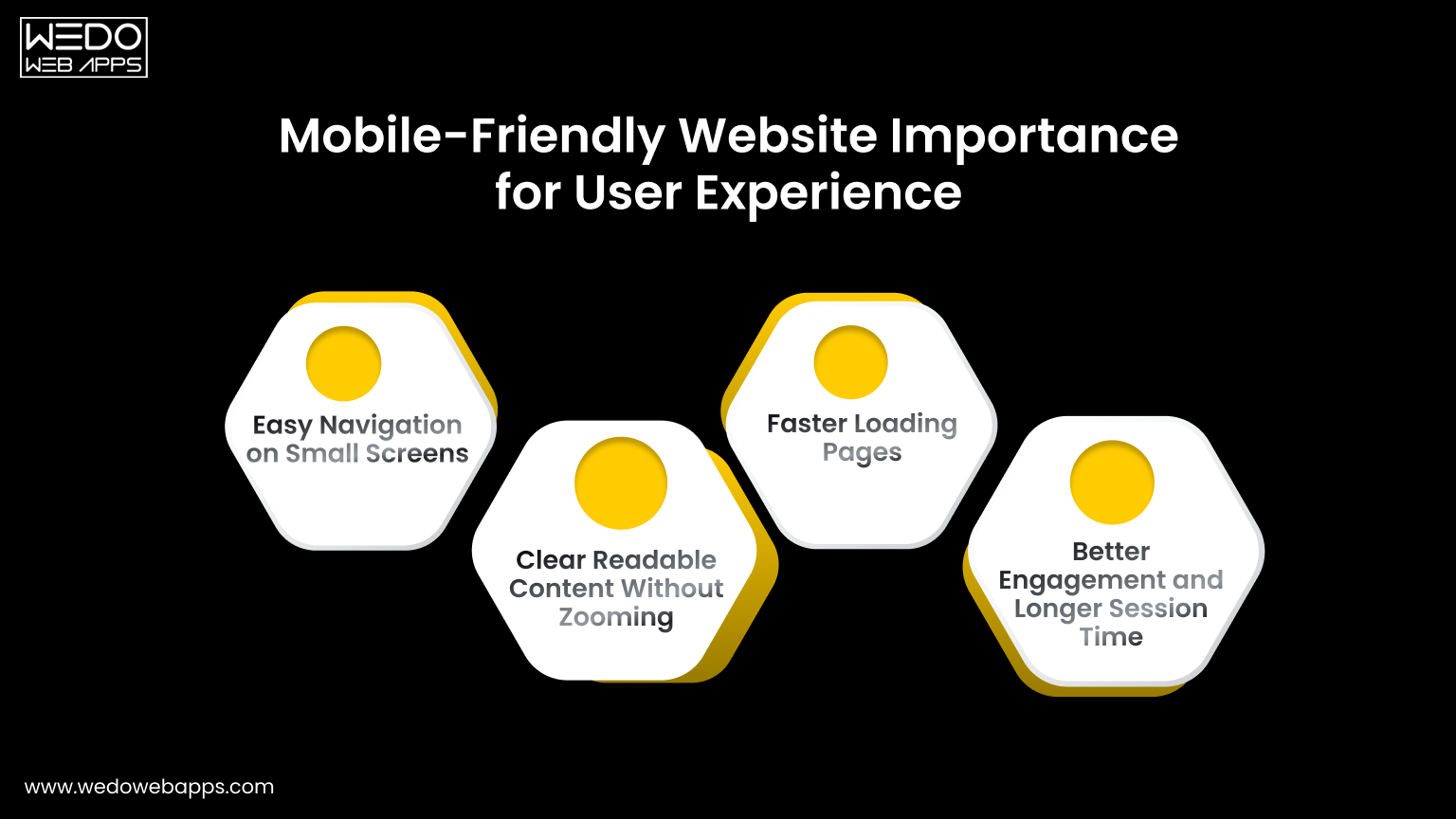 Mobile-Friendly Website Importance for User Experience