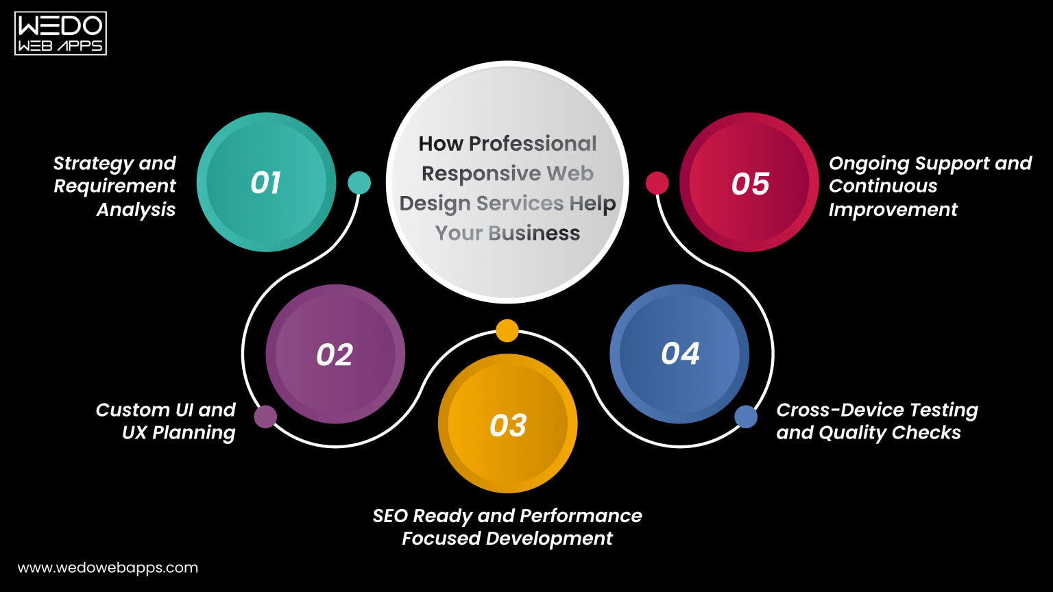 Professional Responsive Web Design Help Business
