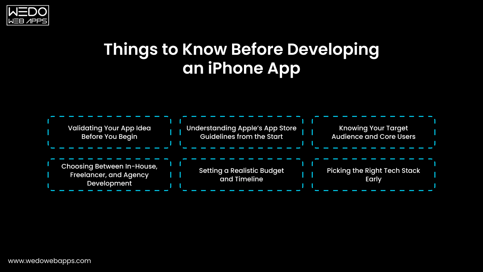 Developing an iPhone App Know Before Developing an iPhone App