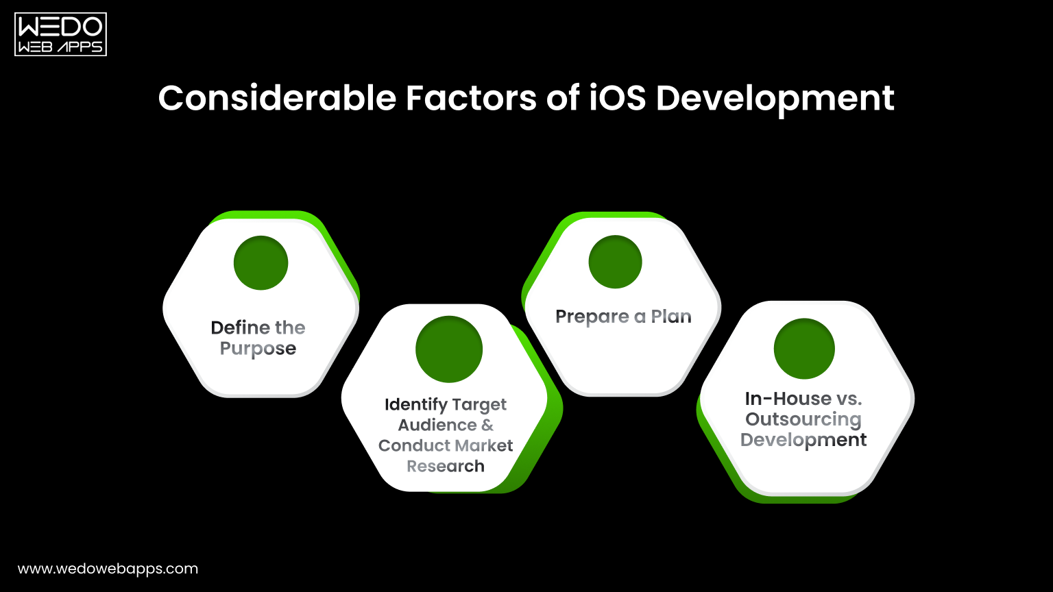iOS App Development Planning How to Build a Structure That Works