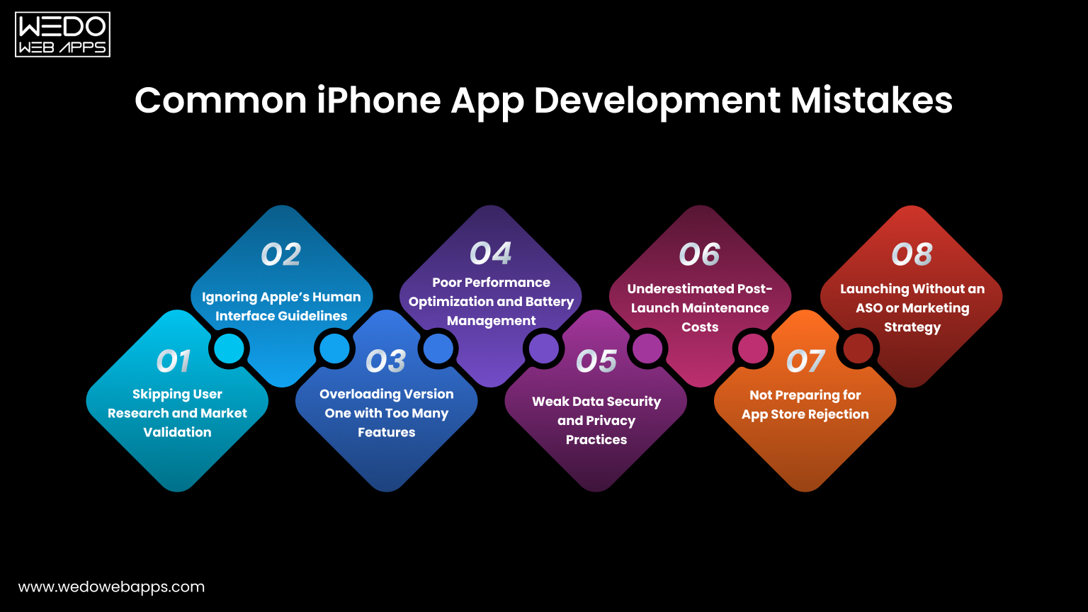 iPhone App Development Mistakes Common iPhone App Development Mistakes