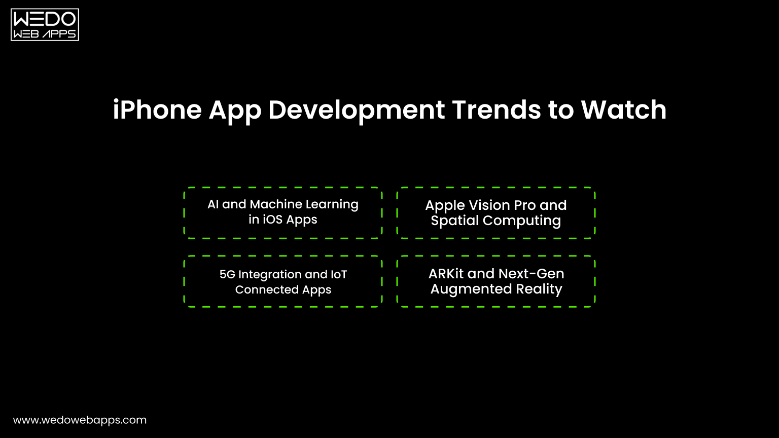 iPhone App Development Trends iPhone App Development Trends to Watch