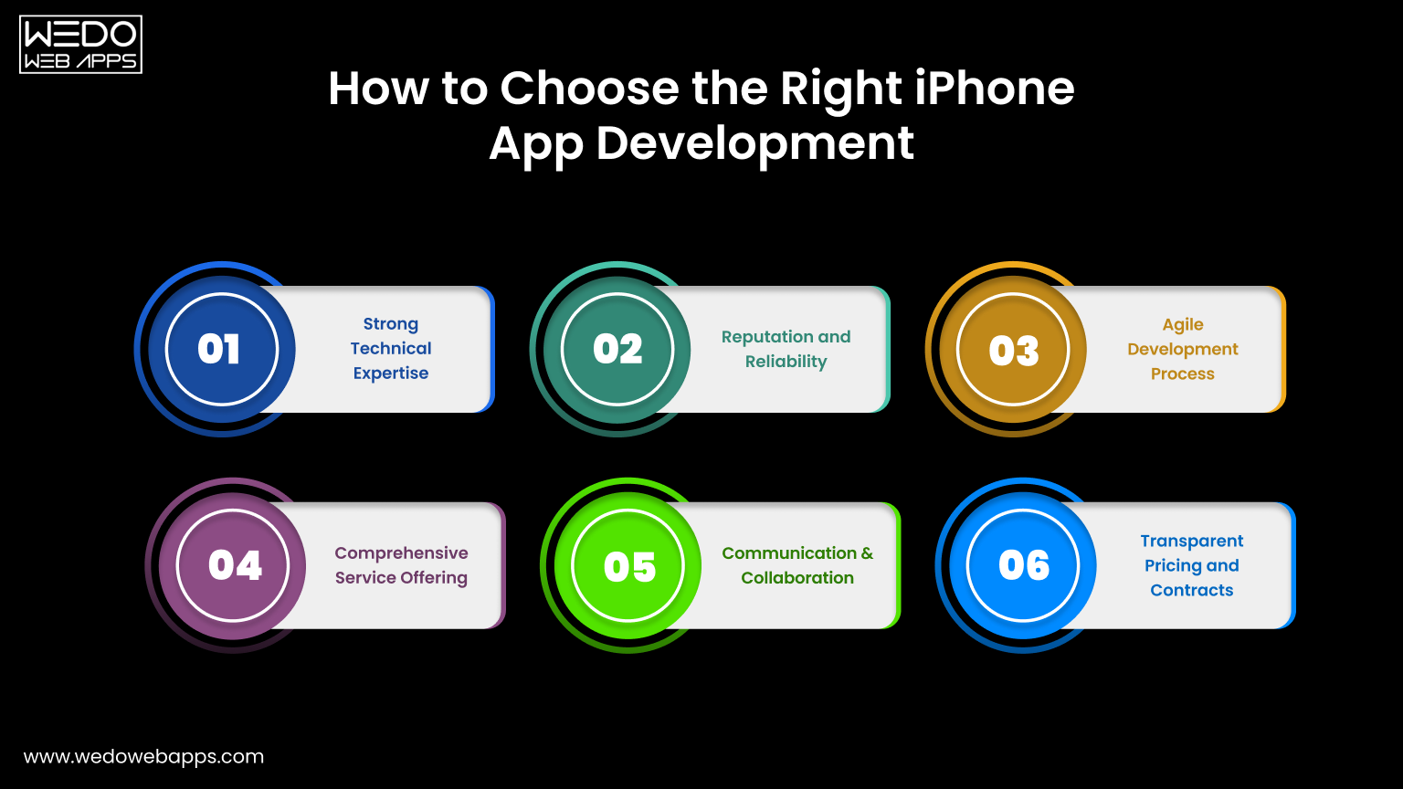 Right iPhone App Development Company How to Choose the Right iPhone App