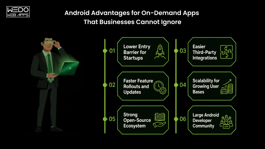 Android Advantages for On-Demand Apps Android Advantages for On-Demand Apps Businesses Cannot Ignore