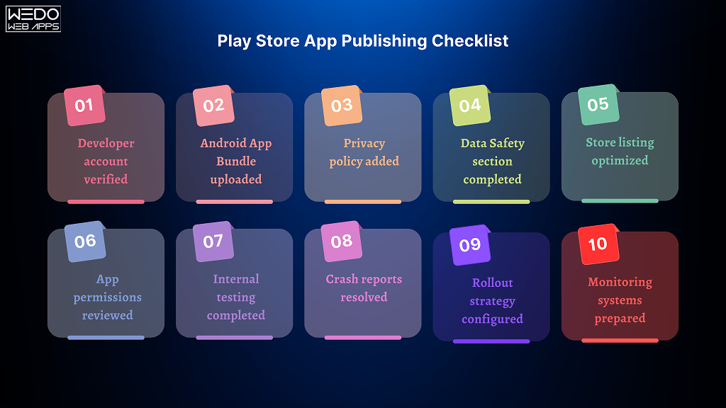 Play Store App Publishing Checklist