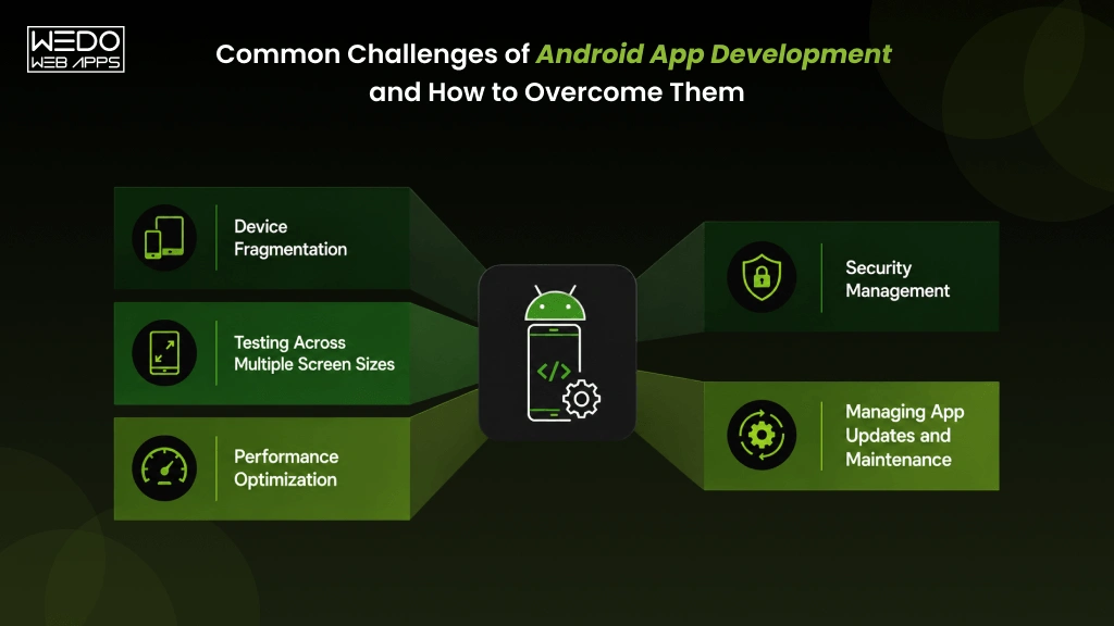 Common Challenges of Android App Development Common Challenges of Android App Development and How to Overcome Them