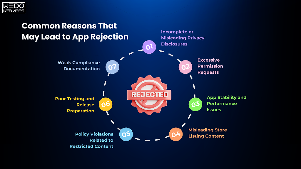 Common Reasons That May Lead to App Rejection