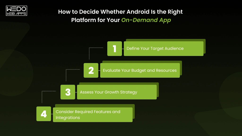 How to Decide Android Is the Right Platform How to Decide Whether Android Is the Right Platform for On-Demand App