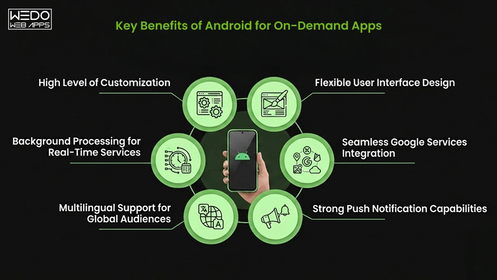 Key Benefits On-Demand Apps Key Benefits of Android for On-Demand Apps