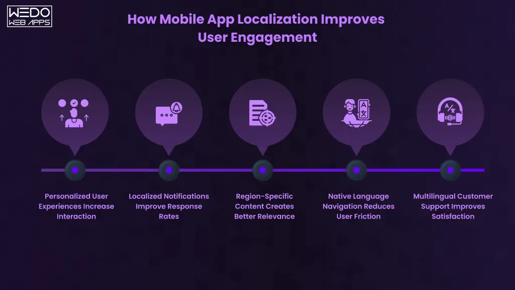 How App Localization Boosts User Engagement