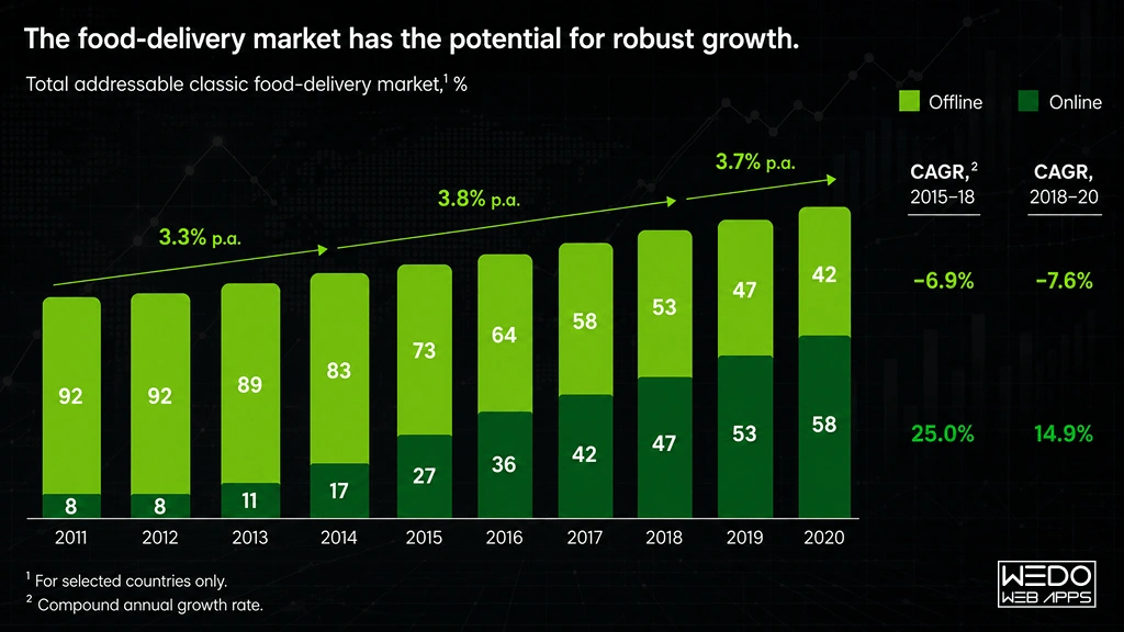 Understanding Growth of On-Demand Apps Understanding the Growth of On-Demand Apps