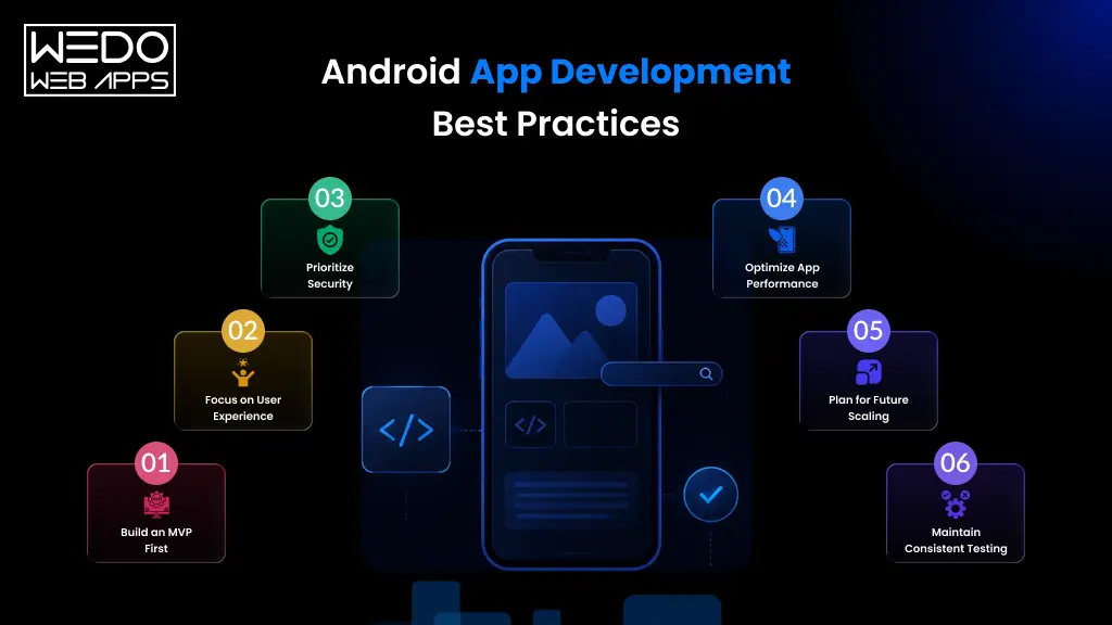 Android app best practices guide Android app development best practices