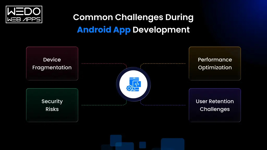 Android app development challenges Common Android app development issues guide