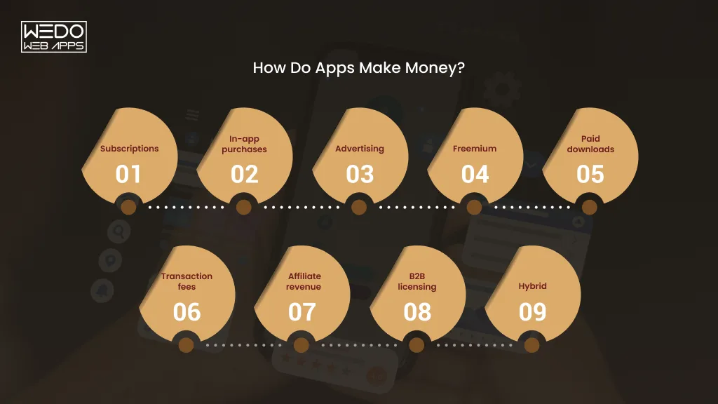 How Apps Make Money and Generate Revenue
