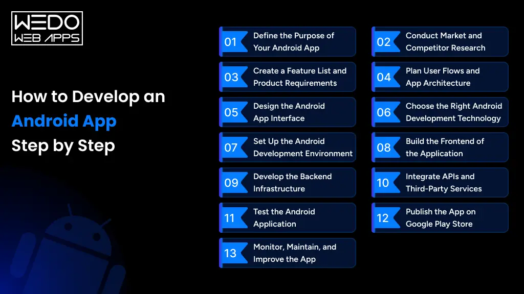 How to develop Android app step guide Android app development step by step guide
