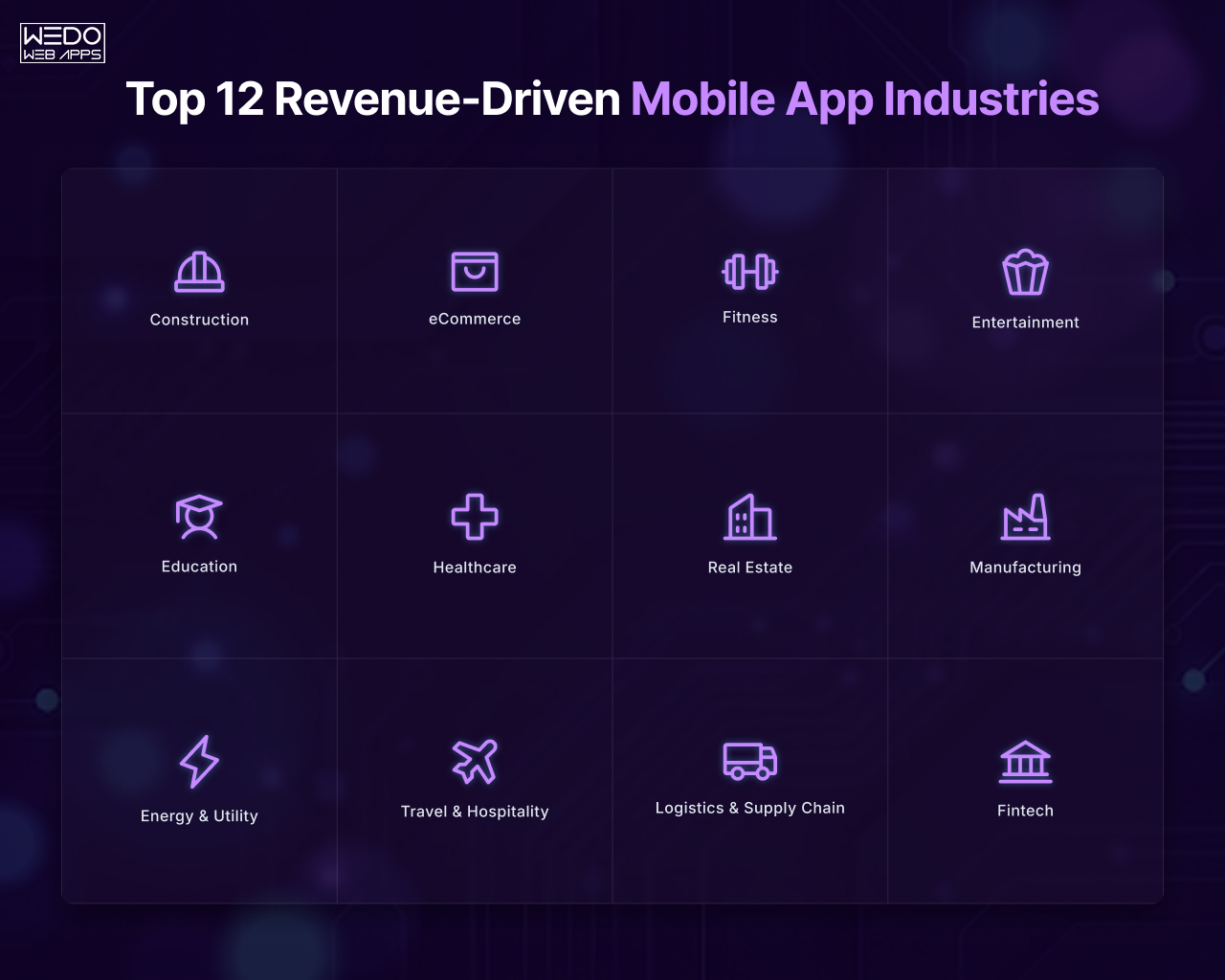 Top 12 Revenue-Driven Mobile App Industries