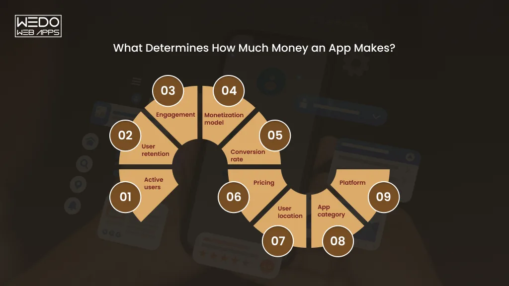 Factors That Determine App Earnings