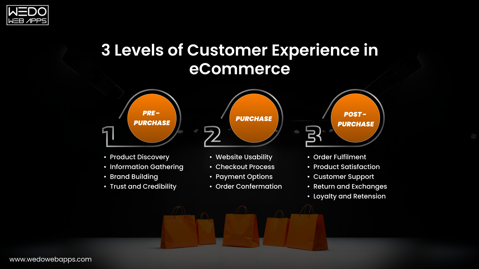 Understanding three levels of customer experience online
