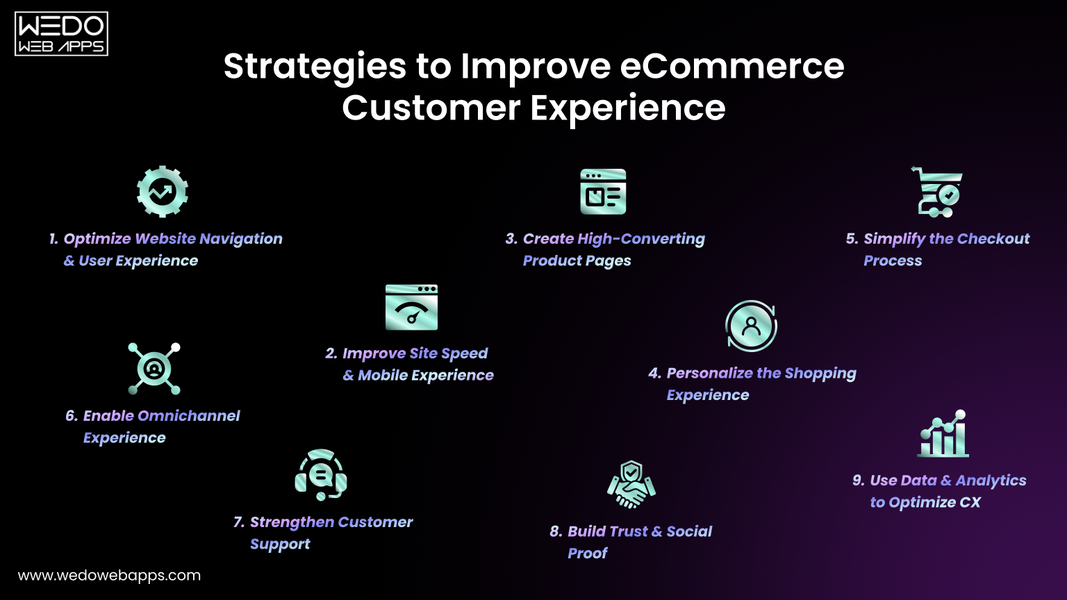 Boost eCommerce Customer Experience Strategies to boost customer experience in eCommerce